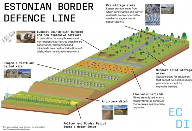 تبدأ إستونيا في بناء خط مخابئ البلطيق على طول الحدود الروسية