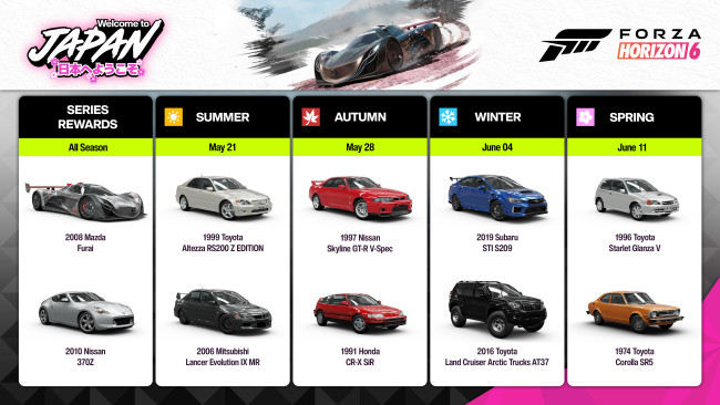 Forza Horizon 6
