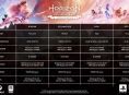 تم الكشف عن مواصفات الكمبيوتر الشخصي ل Horizon Forbidden West 