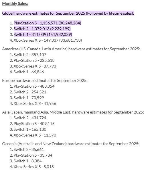 سوني تتفوق على نينتندو في مبيعات وحدة التحكم في سبتمبر