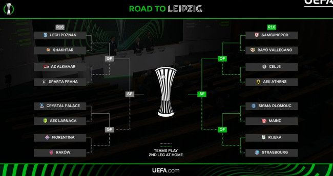 قرعة دوري المؤتمر الأوروبي: إعلان منافسي دور ال16، الجدول الكامل