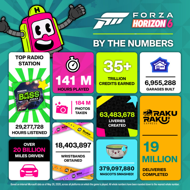 Forza Horizon 6